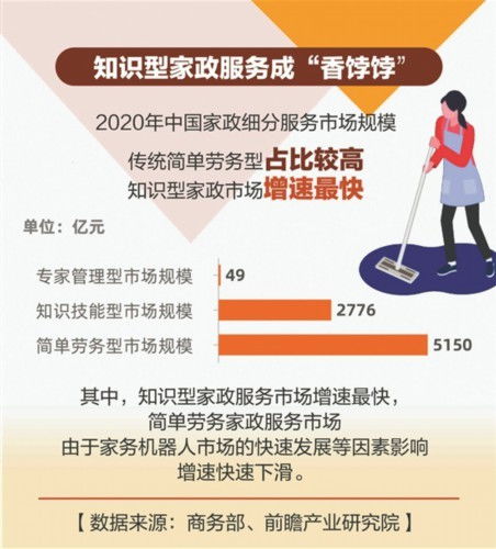 數說高端家政行業 機遇、挑戰與發展趨勢