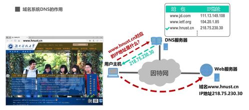 第六章 應(yīng)用層 計算機(jī)系統(tǒng)服務(wù)