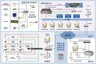 安防監(jiān)控系統(tǒng)方案拓?fù)鋱D 酒店、道路、工廠倉儲等多場景應(yīng)用解析