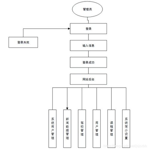多語言駕校服務(wù)系統(tǒng)設(shè)計與計算機(jī)系統(tǒng)服務(wù)集成方案