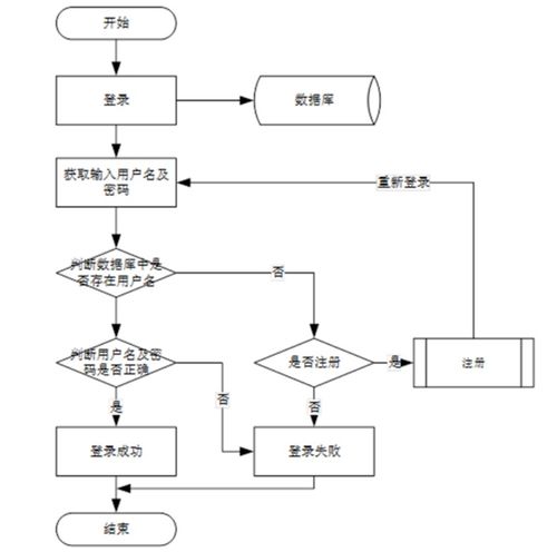 基于SSM框架的公司人員疫情防控管理系統(tǒng)設(shè)計與實現(xiàn)