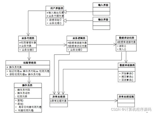 基于SSM框架的物流公司車輛管理系統(tǒng)設(shè)計與實現(xiàn)
