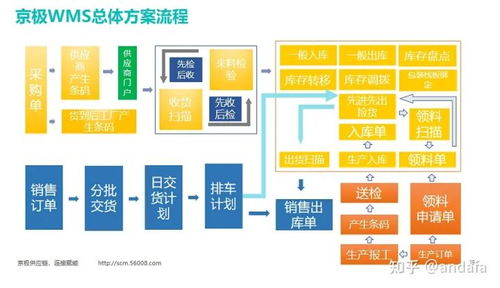 WMS在企業(yè)信息化中的重要作用及計算機(jī)系統(tǒng)服務(wù)的關(guān)鍵支撐