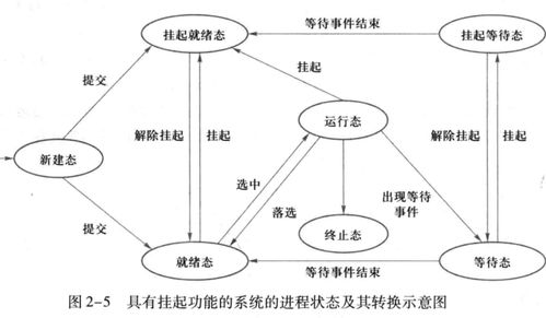 第二章 進(jìn)程的描述與控制 無進(jìn)程同步下的計算機(jī)系統(tǒng)服務(wù)